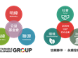 媒體報導(dǎo) (阿拉丁照明網(wǎng))： 攜手共進(jìn)！「SDG集團(tuán)」如何創(chuàng)造更多韌性？                                                                                                                  